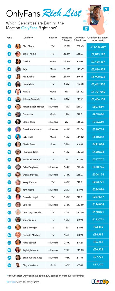 onlyfans influencers|Top 50 Best Overall OnlyFans Creators (Dec, 2024)